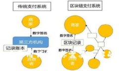 TPWallet使用费用详解：你需要了解的成