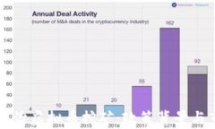 国家发改委整治虚拟币挖矿：政策背景