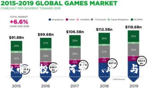 SHIB虚拟币空投：如何参与、风险与未来展望