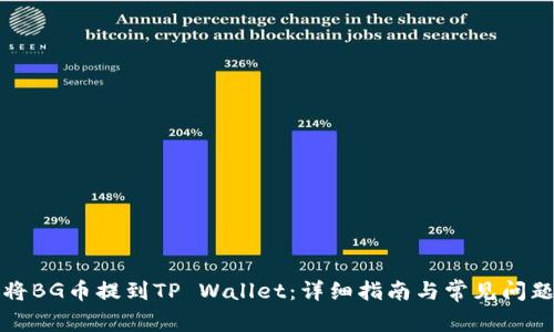 如何将BG币提到TP Wallet：详细指南与常见问题解答