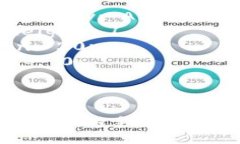 style  body {    font-family: Arial, sans-serif